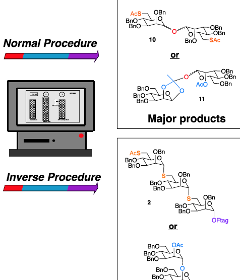 Automated solution-phase synthesis of S-glycosides for the production of oligomannopyranoside derivatives