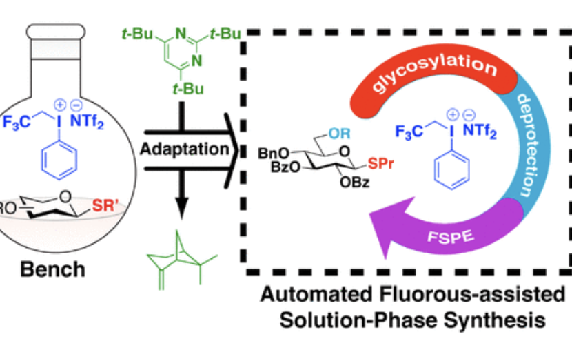 Challenges in the conversation of manual processes to machine-assisted syntheses: Activation of thioglycosides donors with aryl(trifluoroethyl)iodonium triflimide